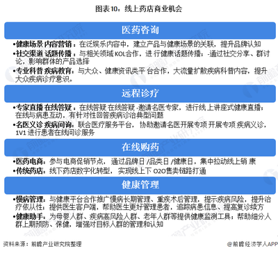 2020年中国零售药店发展现状与前景 并购与线上布局的双轮驱动之路